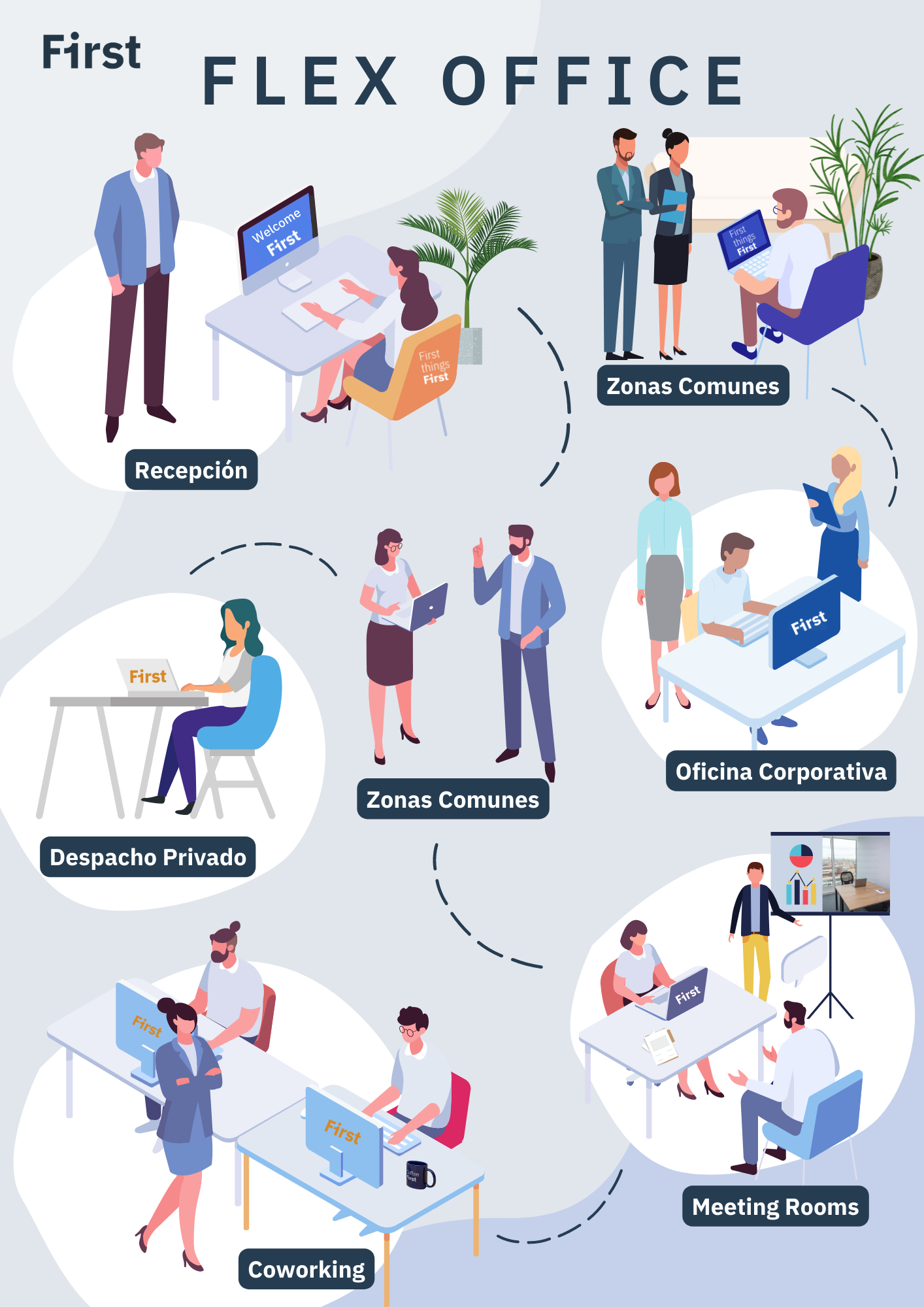 Dentro de un flexoffice (2)